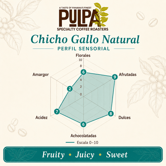 Chicho Gallo Natural Mi Finquita